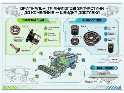 Запчастини до комбайнів: оригінал, аналоги, ціни
